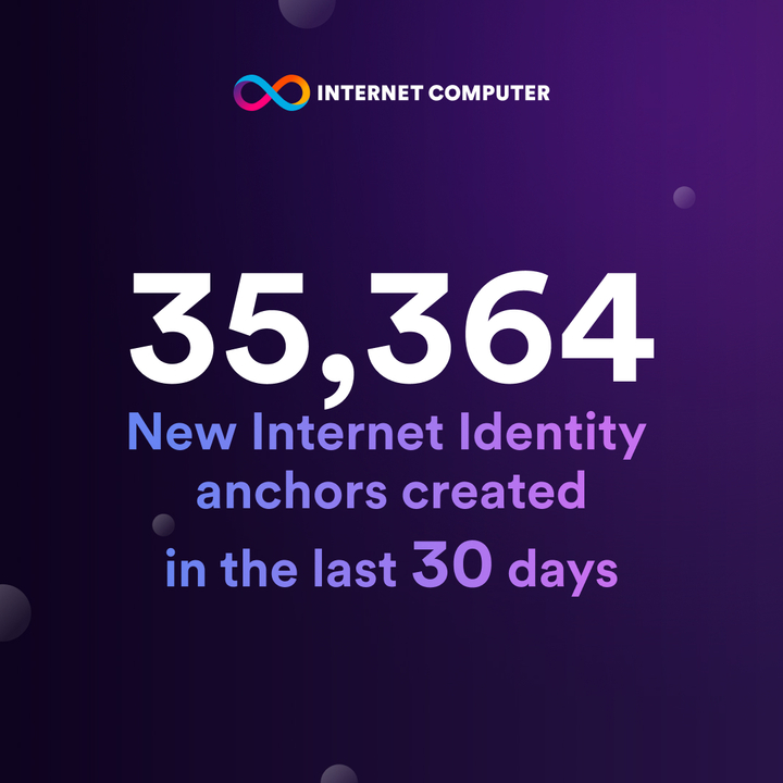 Over 35k new user accounts have been created in the past 30 days 😎

Welcome to the #ICP ecosystem newbies 👏

Check out more of the amazing projects built on ICP here: internetcomputer.org/ecosystem