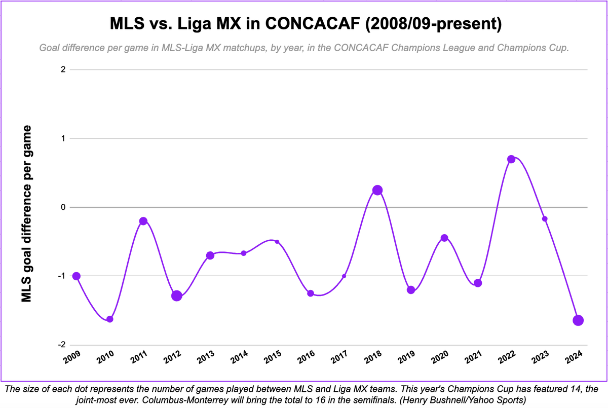 The league has made a ton of progress in a ton of ways, but... man