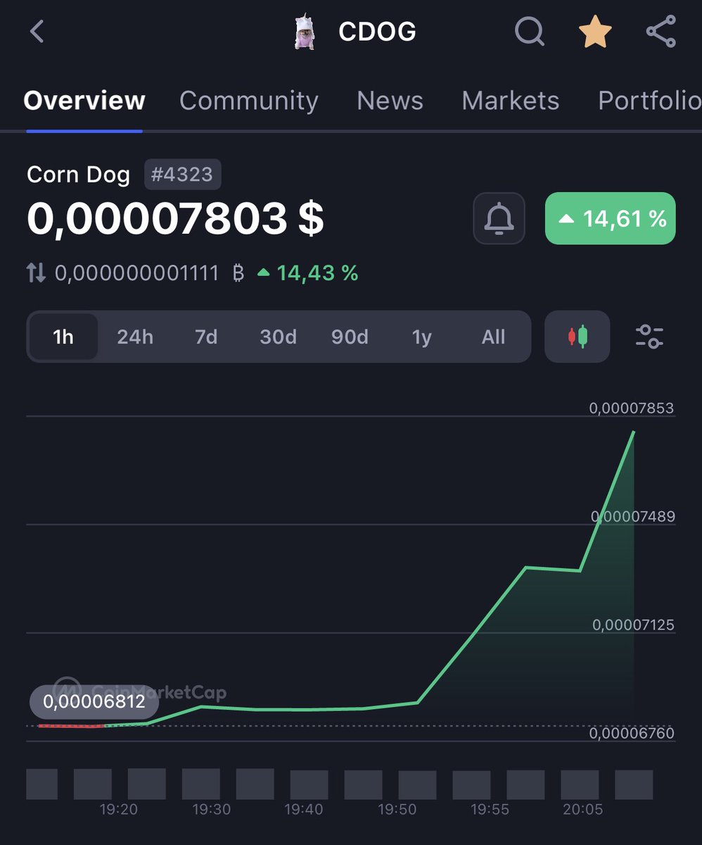 Fasten your seat belts #Solanamemecoins