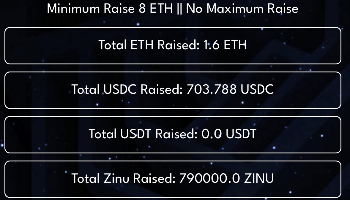 In less than 24 hours an astonishing 25% of the minimum raise for Elite has been achieved, including the first purchase using $ZINU Token. When the minimum is achieved, only the count down will apply. At the end of the raise 100% of capital acquired will go into the formation of…