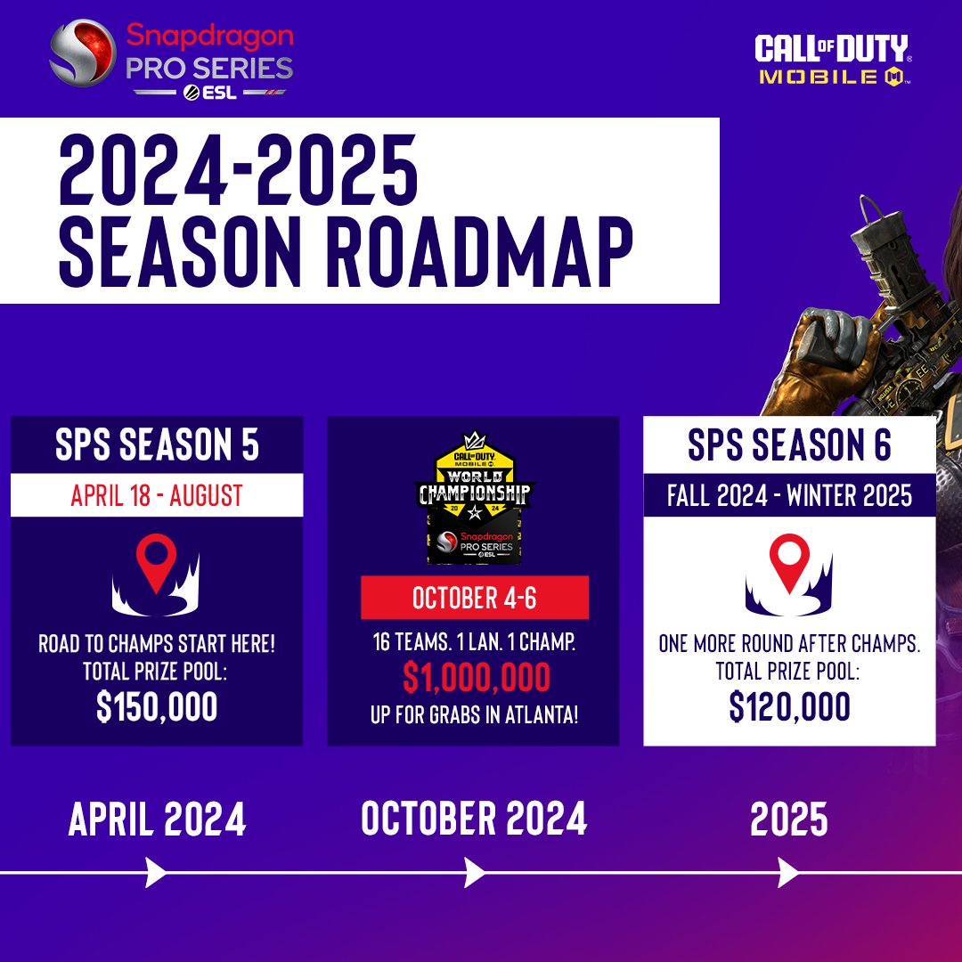 SPS SEASON 6 will be another SPS Mobile Masters or will it be another different format? It looks interesting... 🤔