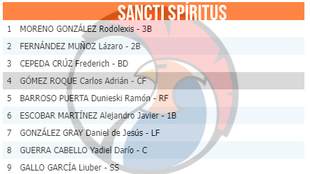 Alineaciones del tercer partido entre los #Gallos, de #SanctiSpíritus y los #AlazanesDeGranma correspondiente a la #63SNB de #Béisbol (SNB), temporada 2024. #BéisbolCubano #Cuba #ProvinciaGranma #baseball 🎧🎙️📻#RadioBayamoDeportes ⚾️🥎⚽️🏋️‍♀️⛹️‍♀️🏊‍♀️🚴‍♀️