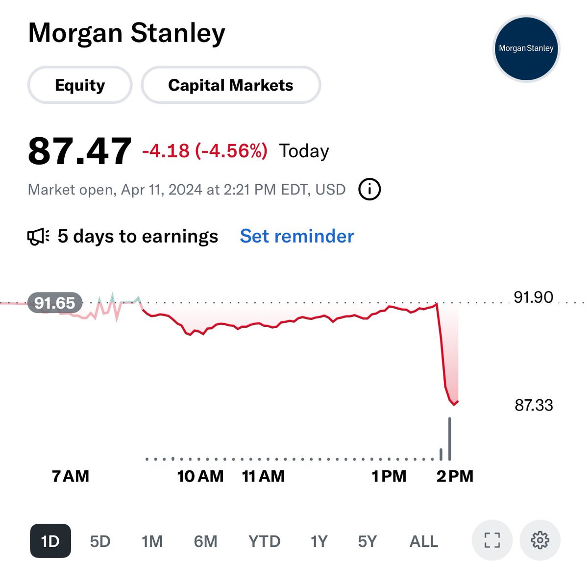 Wut doin @MorganStanley ? You ok?

$MS