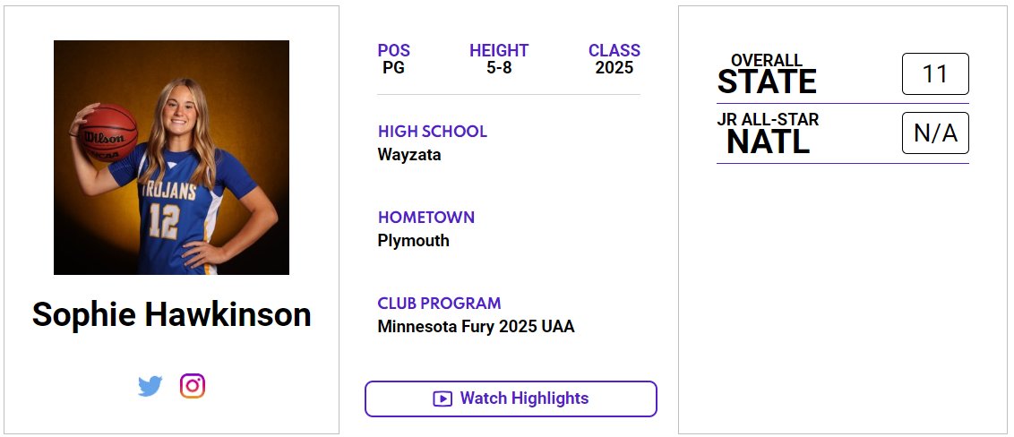 MN-2025 PG Sophie Hawkinson (@sophiehawkinson) has a 𝙈𝙖𝙭𝙍𝙚𝙘𝙧𝙪𝙞𝙩 𝙋𝙡𝙖𝙮𝙚𝙧 𝙋𝙧𝙤𝙛𝙞𝙡𝙚 on our website! Check out her profile! 👇jrallstar.com/maxrecruit/max… Get yours today! 👉 jrallstar.com/maxrecruit