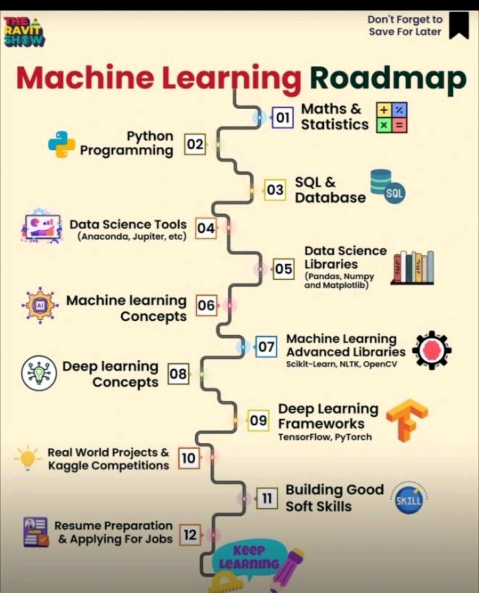 AI/ML concept we must need to learn. We @smartDataIncLtd getting trained in this.#learning #AIML