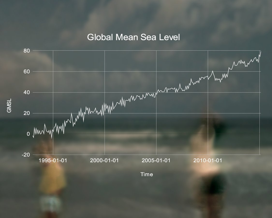 zoflowww_'s tweet photo. Rising sea levels aren't just a threat to coastal communities; they're a wake-up call for global action. It's time to prioritize sustainability, mitigate emissions, and protect our planet for future generations. 🌊🌎🧑‍🤝‍🧑#ClimateAction #RSJ108 https://t.co/olzMsbX9xC