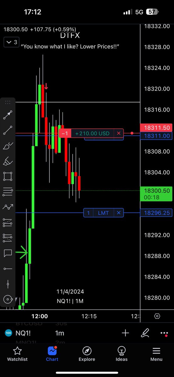 4/4 today on NQ, all buy/ sell stops🔥 Had to close the stream down after catching the first trade to go watch the main man @DaveTeachesFX do what he does best. #DTFX