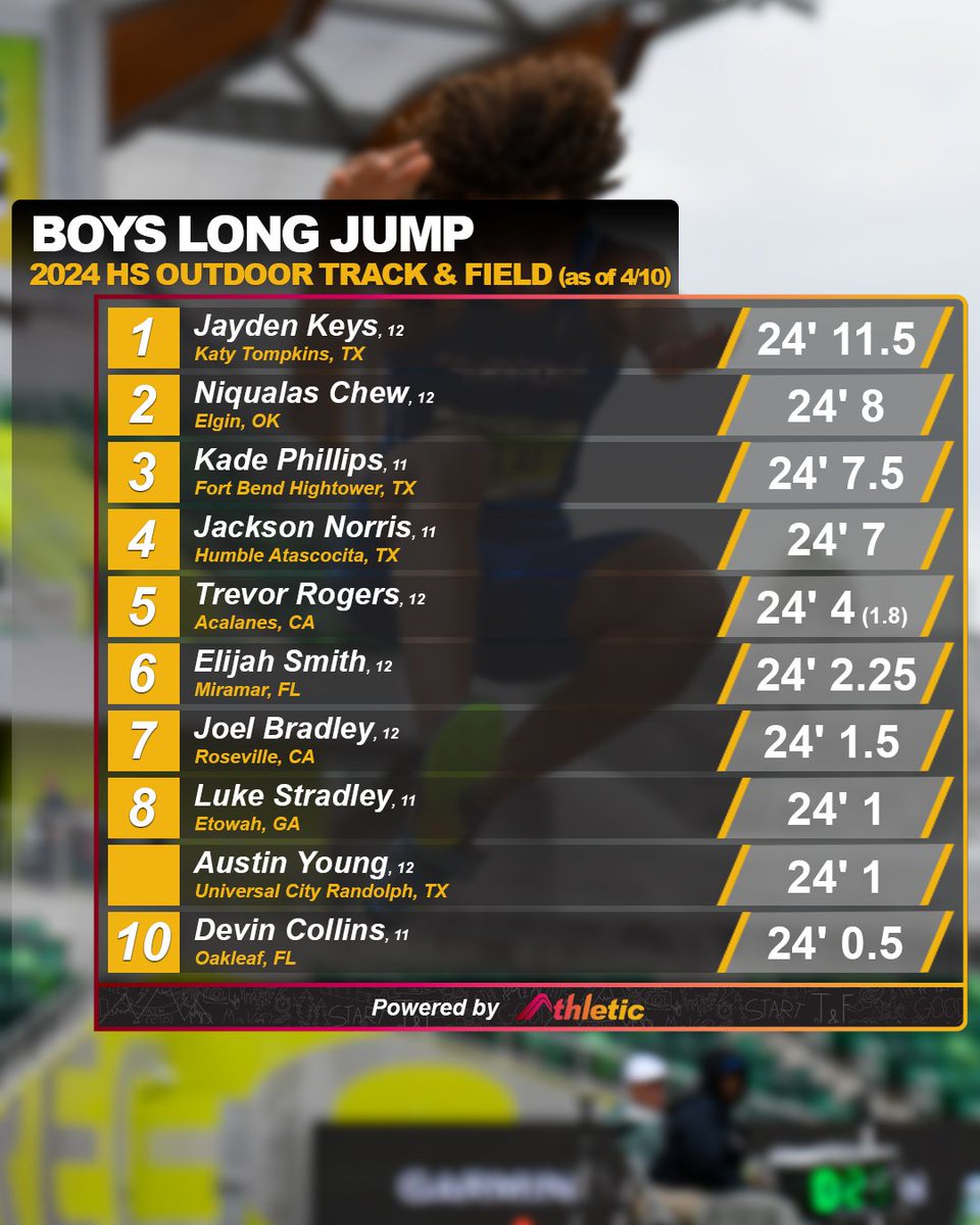 AthleticNET tweet media