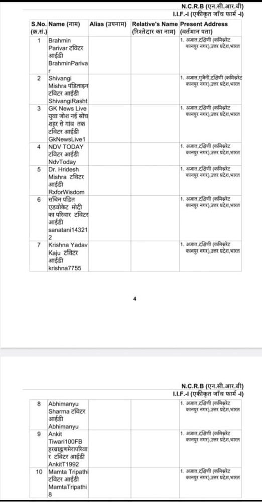 ध्यान से देखिए क्या इस FIR में कहीं आपका नाम तो नहीं UP कानपुर दक्षिण के थाना गुजैनी में कुछ ट्विटर यूजर्स पर मुकदमा लिखा गया है. इनके खिलाफ एक भ्रामक पोस्ट करने के आरोप में FIR संख्या- 103/2024 की धारा 153-ए, 505(1) व 505 (2) के तहत मुकदमा दर्ज हुआ है CC @Lawyer_Kalpana