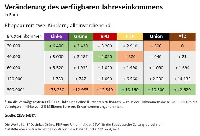 Höcke behauptet, die AfD interessiere sich für arme Menschen 😂😂😂