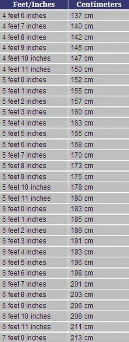 How tall are you in CM ?