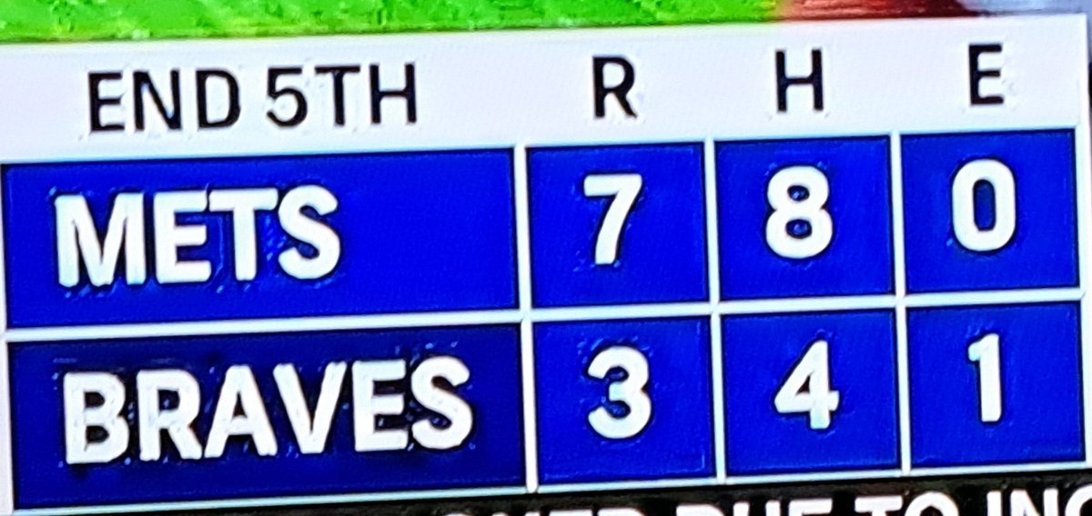 rayfrase01's tweet photo. @MLBEurope As someone new to watching baseball, what does H &amp; E stand for? I know R = runs, so Mets currently lead the Braves 7-3 at the top of the 6th, but H = 8-4 &amp; E = 0-1 🤷‍♂️. ⚾️ https://t.co/MvZpufp17S