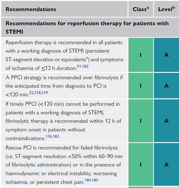What are the indications for immidiate reperfusion therapy in patients with STEMI? Reperfusion therapy is recommended in all patients with a working diagnosis of STEMI (persistent ST-segment elevation or equivalentsc) and symptoms of ischaemia of ≤12 h duration.