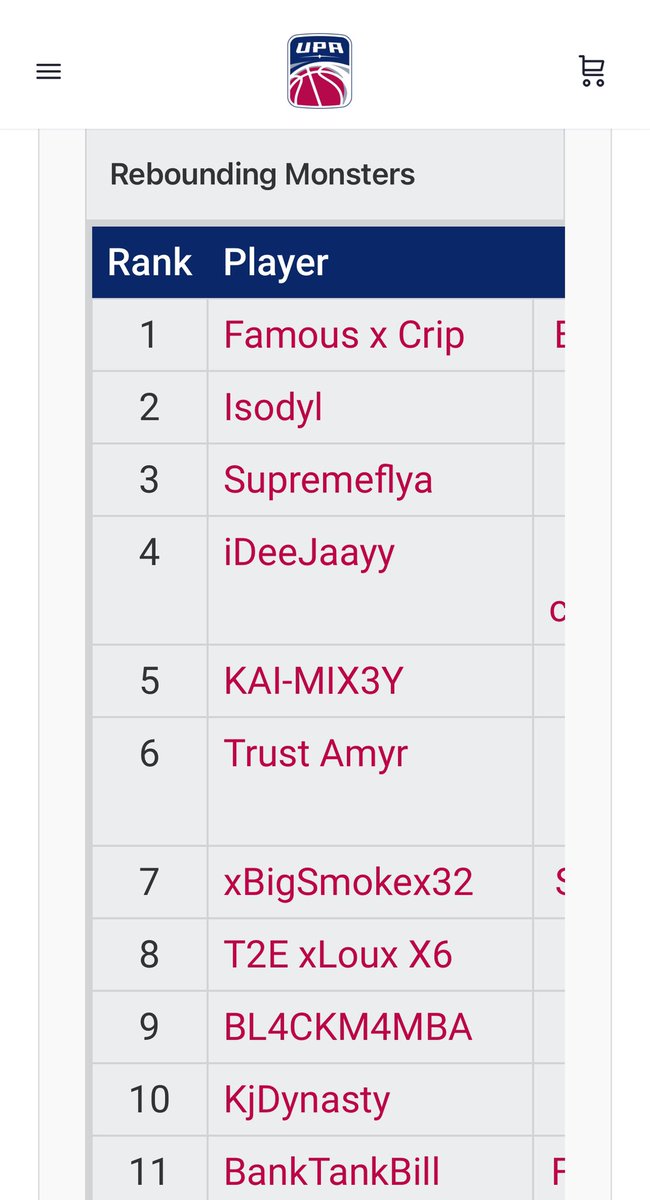 WTTgaming2k's tweet image. It’s hard to fit in when you’re a stand out 

@2KRisingStars