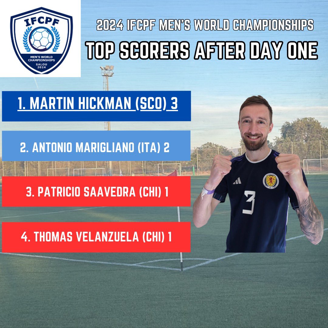 IFCPF (CP Football) ⚽️ tweet media