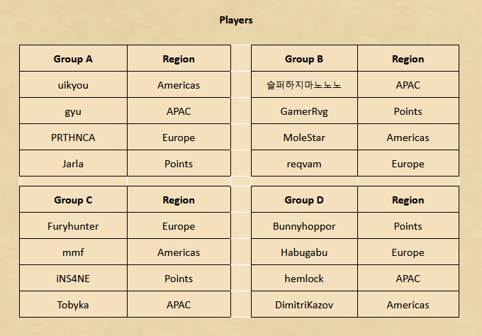 Pessoal, amanhã começa mais uma Master Tour e teremos narração em português no canal do <a href="/jayceHS/">Jaycefel</a> , a partir das 13h
twitch.tv/jaycefel

A live dele é muito didática e direcionada na gameplay mesmo! Vale demais a pena conferir!