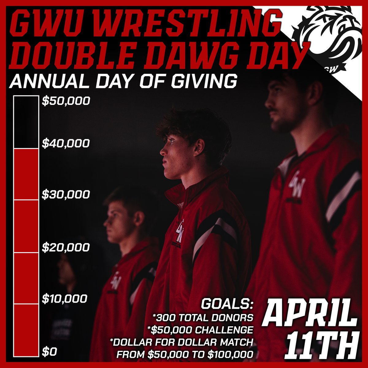 The wrestling community is SHOWING OUT with it's generosity. As of 2:45 we have received $43,000 through 166 donors. Thank you to everyone for helping us get this far and continuing to #worklikeadawg on #DoubleDawgDay givecampus.com/schools/Gardne…