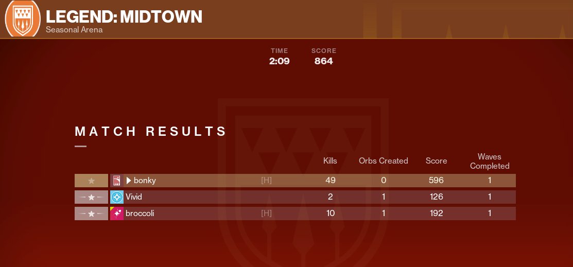 Legend is too hard man I will not be doing this