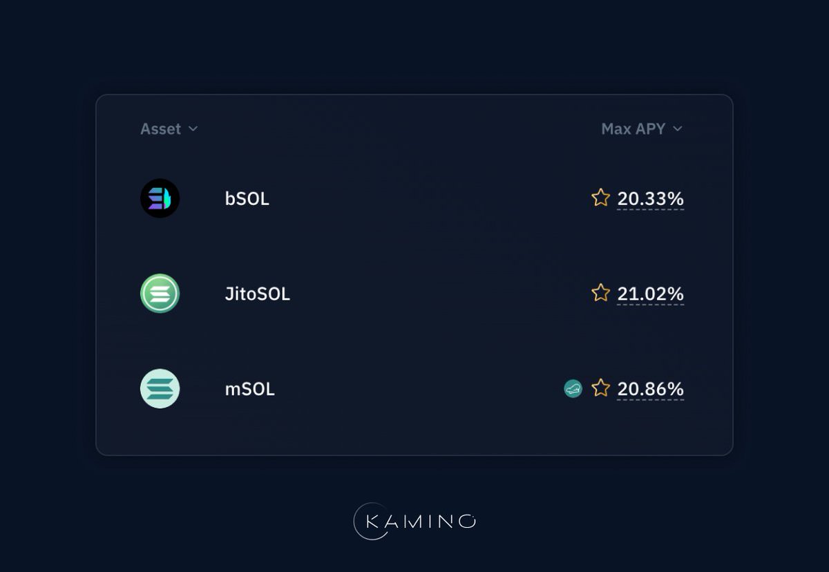 Kamino Multiply = one-click leveraged staking Current rate overview: