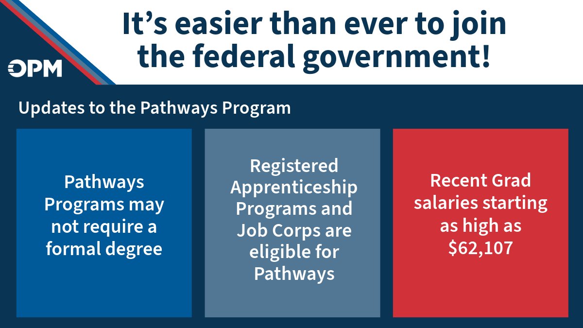 OPM’s new Pathways updates are making it easier than ever to enter the federal workforce! For current students, recent graduates, or those who have completed apprenticeship programs, there’s a clearer path to public service. Learn more⬇️ opm.gov/policy-data-ov…