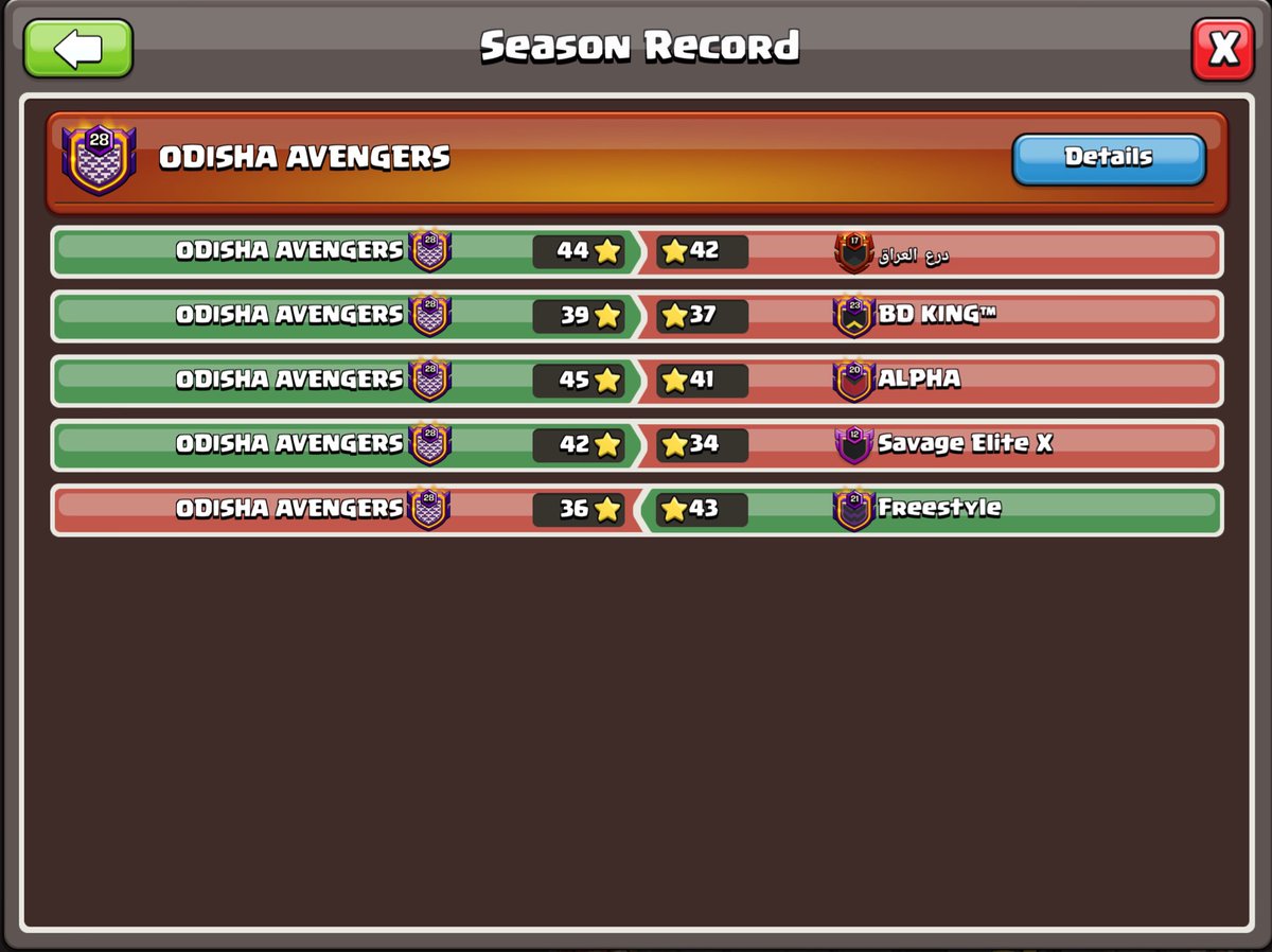 ⚔️ SCCWL April 2024 - Top 70 world 🤌

We choked the last round but it’s still a good CWL 🫶

If you want to join Odisha as member or guest, don’t forget to join our Discord server✌️

—> discord.gg/cH9hAR9

🧙‍♂️ #ForzaOdisha