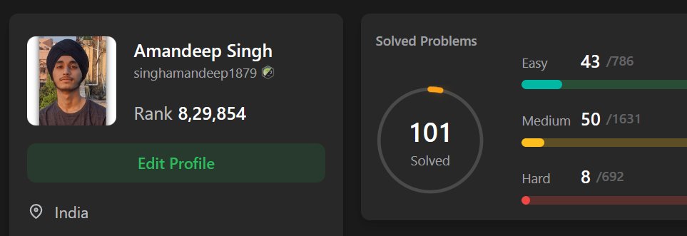 amandeep_404's tweet photo. Completed 100 LeetCode questions! 💯 

From zero DSA experience just 3 months ago, this milestone feels great! 😮‍💨

Any tips for me 👀? https://t.co/GHSVD40VJn