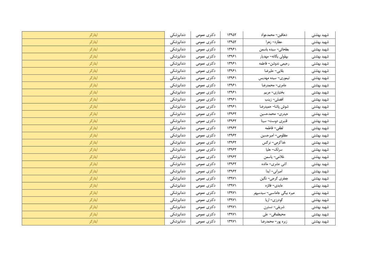 🔴توجه

تمام دانشجویان سهمیه‌ای ایثارگران دانشکده #دندانپزشکی_شهیدبهشتی از سال ۹۶ تا ۱۴۰۲ اسمشون در این توییت اومده.
یه لیست دیگه هم بزودی منتشر میشه که شامل فارغ التحصیلان این دانشکده از سال ۱۳۸۲ تا ۱۳۹۶ هست.
ادامه👇
#ریتوییت_لطفا