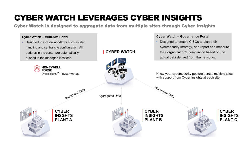 venehindustrial's tweet photo. https://t.co/pituBeJNKG @Cybersecurity #SiteLevel #Risk #venehindustrial @venehindustrial ππππππππππππ https://t.co/y8zTLwSxAf