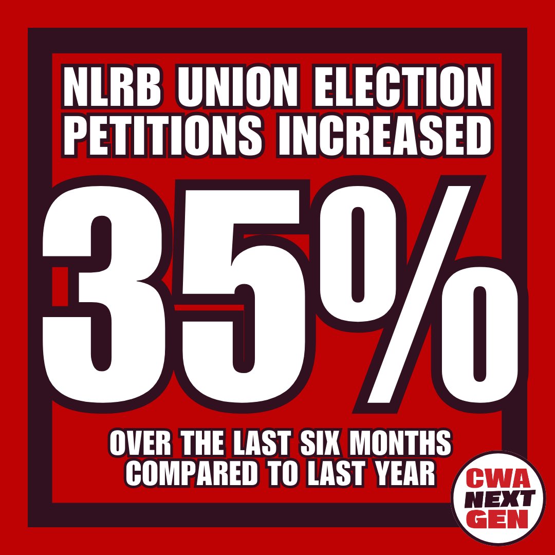 Union Election Petitions filed to the National Labor Relations Board over the past six months are 35% higher compared to this same time period last year. Young workers are a huge part of that growth!