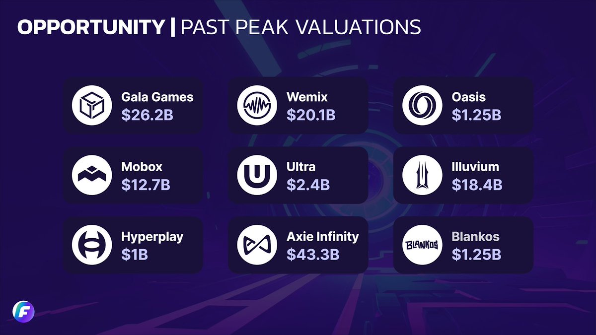 If you enjoy or are good at games you should be tapping into Web3 gaming There are still several ecosystems and platforms yet to launch along with incentives for early users and players One that is upcoming has - Token scheduled to release in May - Games ready to launch with…