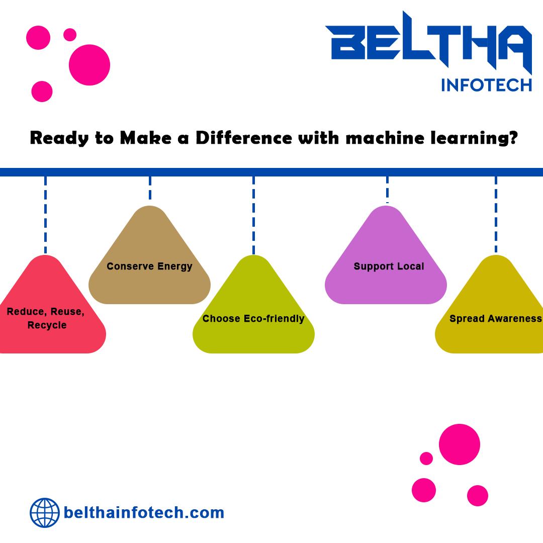 Beltha Infotech tweet media