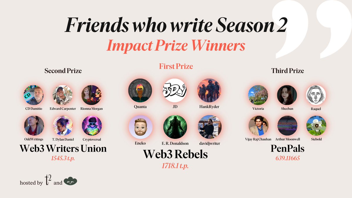🏆 Impact Prize 3 teams made an indelible mark on FWW S2 with their storytelling. Your engaging narratives have inspired and moved us all! Congratulations! @quantayna @JDArmstrong1973 @The_Hank_Ryder @eurunuela @E_R_Donaldson @David_J_Writer @vagobond @RionnaMorgan @OddWritings