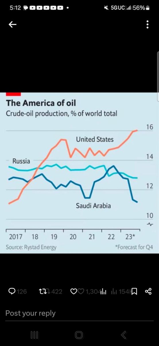 @robin_j_brooks The US banning additional LNG export permits and a regulatory regime shift that went from a 50% us crude oil production increase in the first 3 year of the last administration to 0% growth over a similar period allows Opec+ shut in production of 5MMB/D with no fear of market…