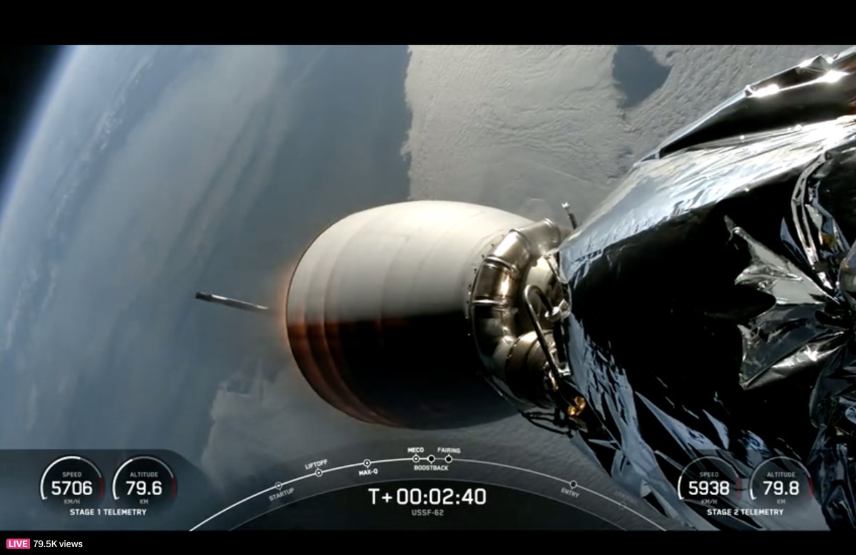 F9/USSF-62: 1st stage engine shutdown, stage separation, 2nd stage engine ignition confirmed; the 1st stage, making its 3rd flight, is heading back to Vandenberg for landing