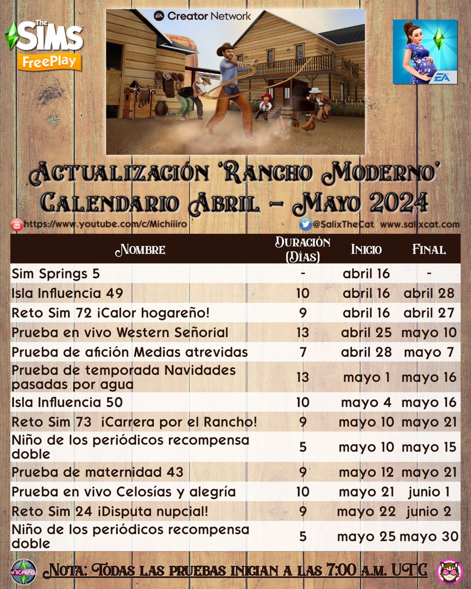 April 15, 2024 - 'Modern Ranch' Update @TheSimsFreePlay List of playable events Actualización Rancho Moderno - Calendario 👇👇👇 salixcat.com/sims-freeplay/… @Michiiiro_ tiene video en su canal de YouTube 💖🤠 #TheSimsFreeplay #EApartner #EACreatorNetwork