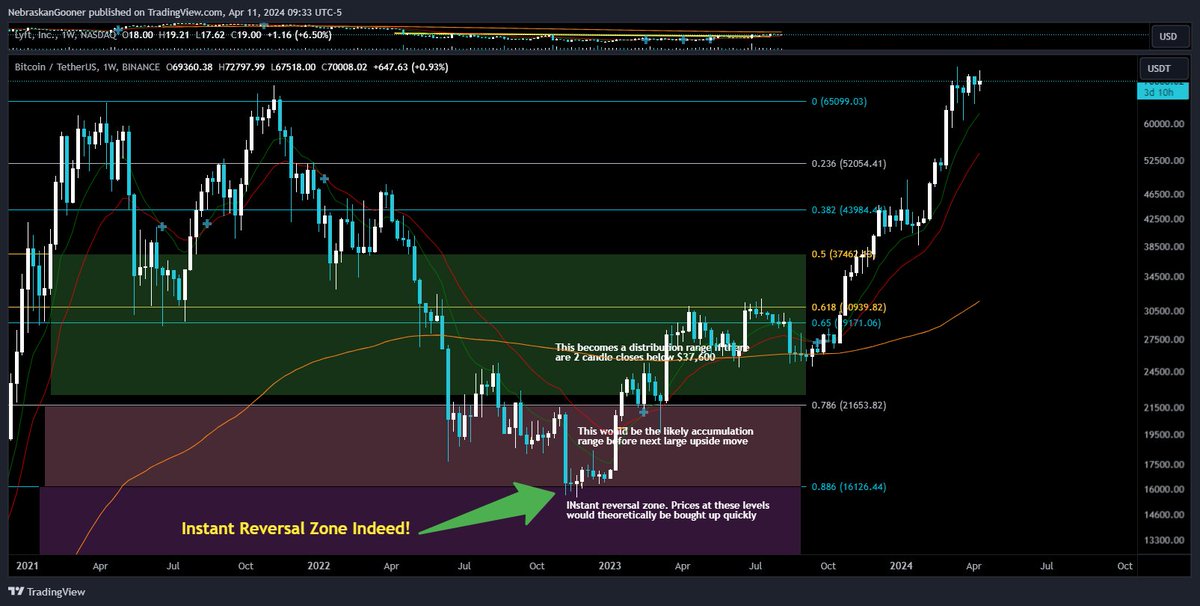 Nebraskangooner tweet media