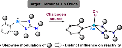 En Route to a Molecular Terminal Tin Oxide | Inorganic Chemistry pubs.acs.org/doi/10.1021/ac… Townrow, Fischer, and co-workers @InorgChem #tin #chalcogenides #stannylenes #disilazide #steric #N2O #OSiMe3 #cyclohexyl #DFT