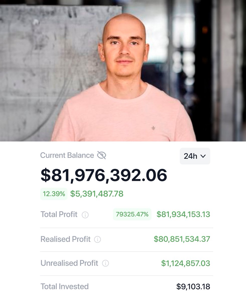 This is Kristjan Qullamaggie.

A trader who turned $9,100 into over $82,000,000 in 8 years.

He was featured as the 15th highest income earner in Sweden.

Here is his strategy and how to use it to make 8 figs in crypto 🧵👇