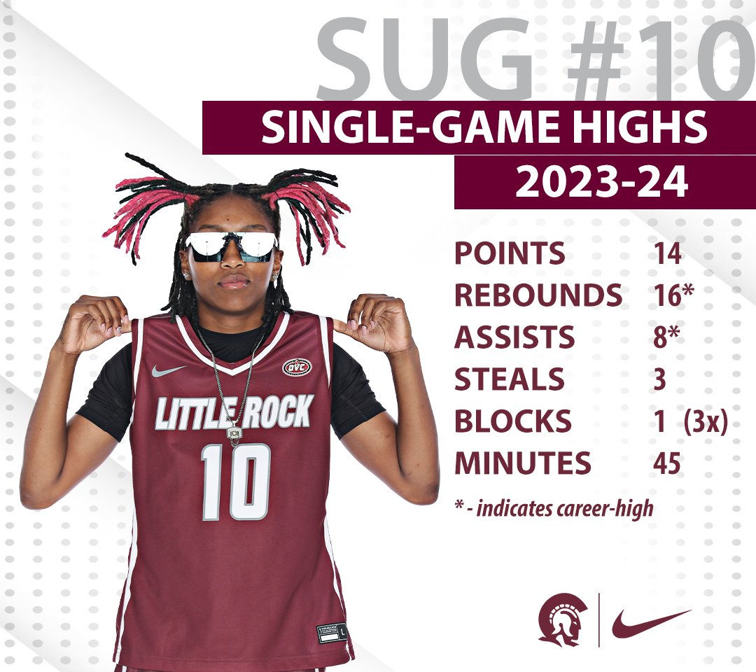 😎 Sug was a BIG-TIME transfer for Little Rock this past season, putting her name in the program record books with her career-high 1️⃣ 6️⃣ rebounds at Tennessee Tech!!