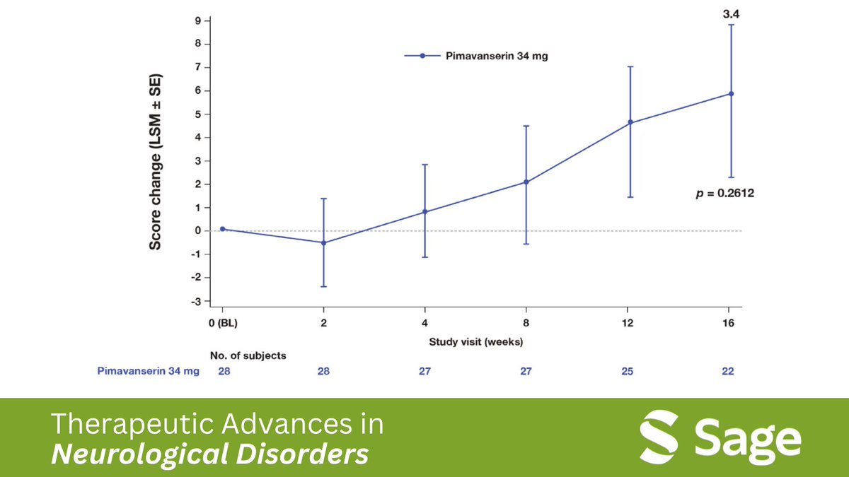 🔍Insights from a 16-week study on #Pimavanserin's effect on activities of daily living in Parkinson's disease psychosis. Check out the findings and implications here: journals.sagepub.com/doi/full/10.11… #Research #Neurology #Healthcare 📝