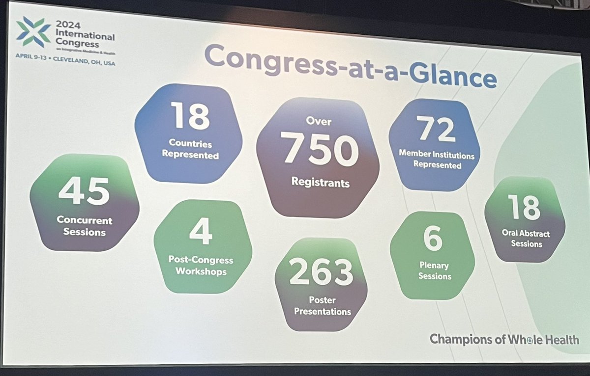 UH Connor Whole Health is so proud to be a Diamond Supporter of the 2024 International Congress on Integrative Medicine and Health, welcoming 750+ of our colleagues from around the world for an exciting week of education, connection, and inspiration! #ChampionsofWholeHealth