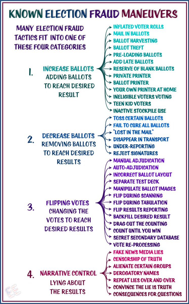 Identifying the fraud is half the battle: H/T Captain Seth Keshel