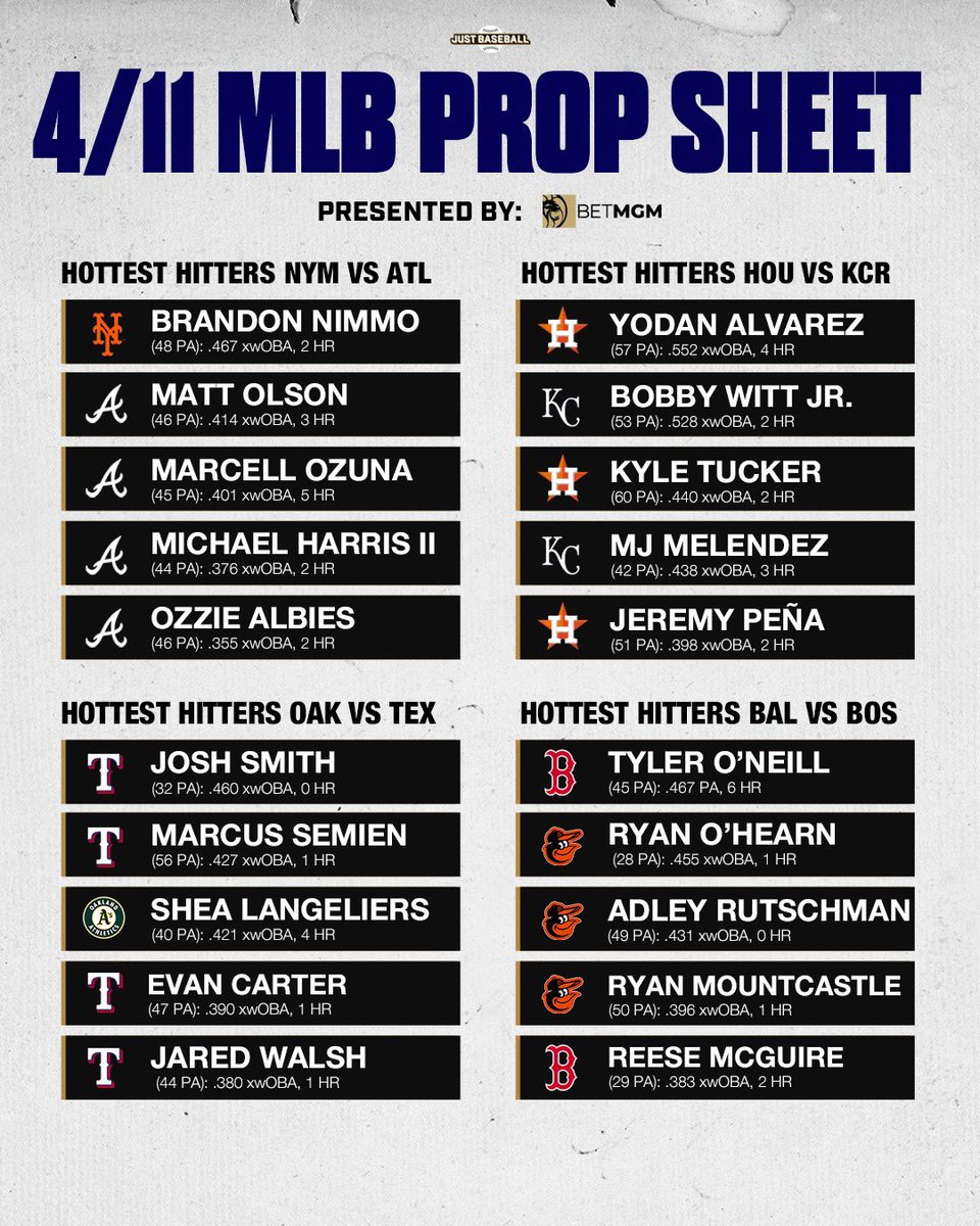 Thursday MLB Cheat-Sheet Five of the seven games are expected to have heavy rain. Here’s a collection of the hottest hitters in each game that have a chance of actually playing