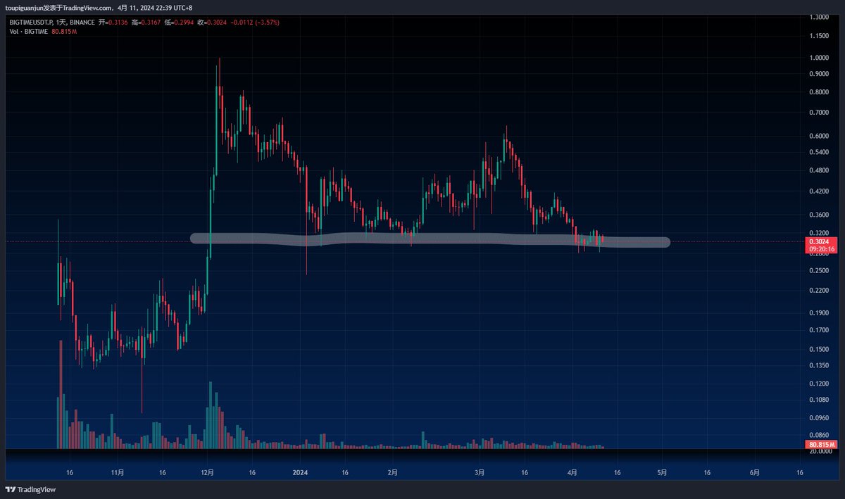 $Bigtime 磨得时间越来越长可不是个好事，要不下去待会？