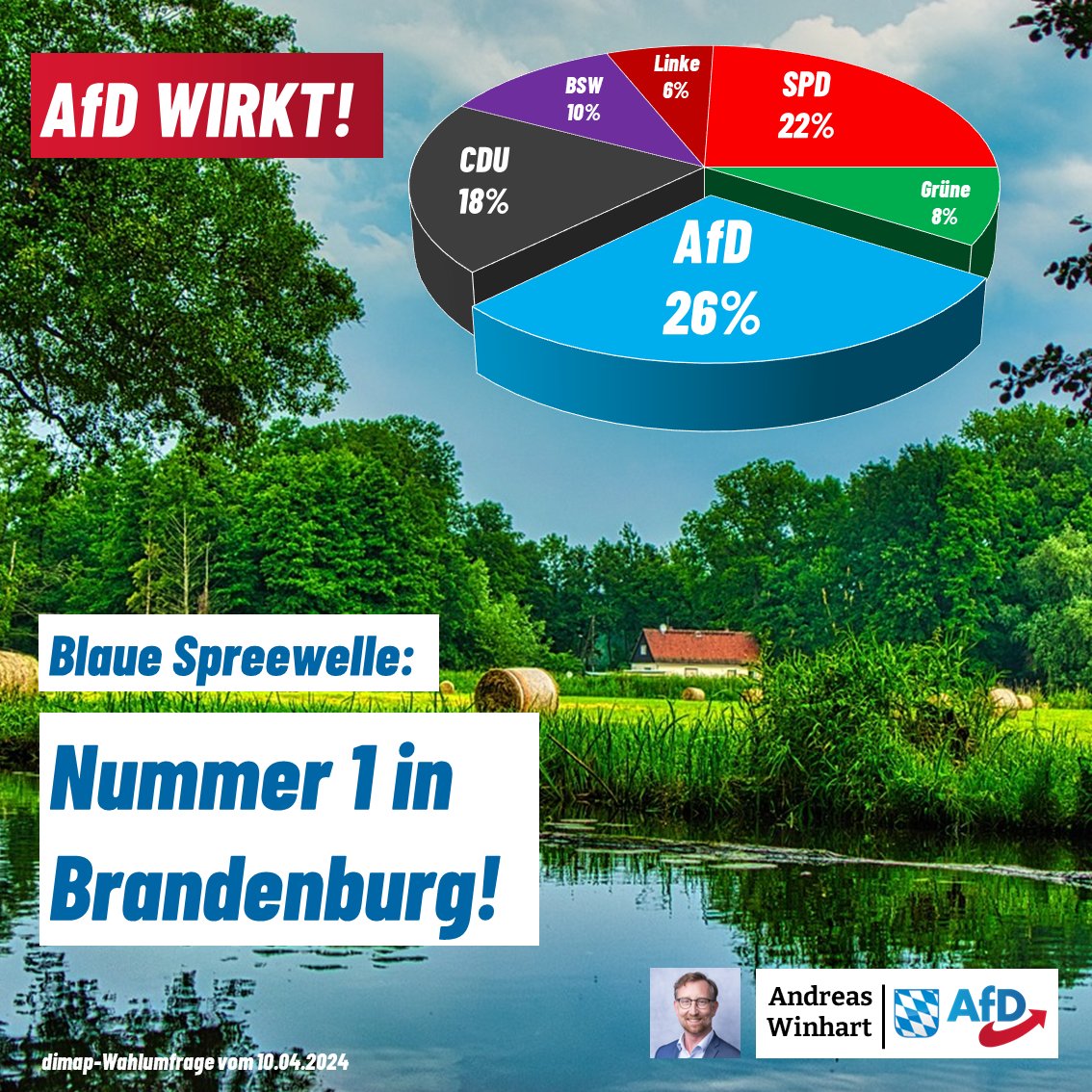 Die blaue Spreewelle im September kann kommen: Unangefochtene Nummer 1 in #Brandenburg! Nur noch #AfD! 🏆💙🇩🇪 #Wahlkampf