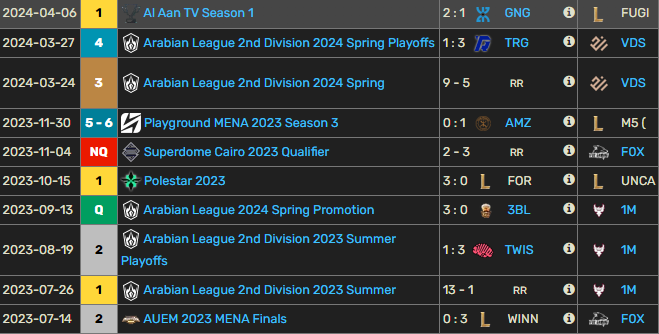 After my split with <a href="/VDSTeamgg/">Victorious Demons</a> I'm looking for a new home

I'm mainly looking for ERL2/ERL1 but open to everything 

Vods are available upon reuqest, you can contact me through dms or discord  

Retweets and likes are highly appreciated 🙏♥️

Reference Everyone who worked with me