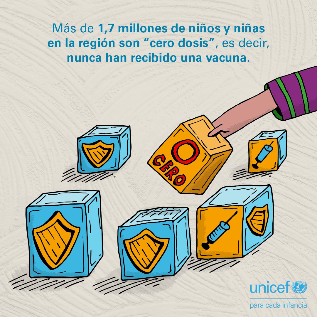 La vacunación es una de las intervenciones de salud pública más sencillas y rentables. Podemos prevenir las enfermedades infantiles ahora o asumir costos más tarde. ¡Aprovechá la campaña de vacunación del @msaludpy y poné a tu hijo/a al día con su esquema regular de vacunas!