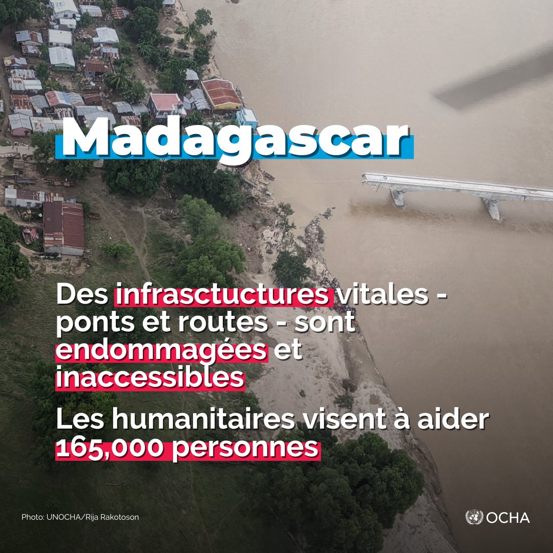 Le cyclone tropical Gamane a causé d'importants dégâts à #Madagascar: 533 000 personnes touchées 18 830 maisons inondées Les stocks d'aide d'urgence s'épuisent, plus de fonds sont nécessaires pour soutenir le transfert de l'aide vers les zones touchées. bit.ly/3xsZJyZ