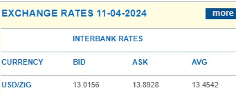 As as 11 April, 2024 the rate for the ZIG against the USD stands at 13.45. Do not be misled by childish propaganda out there.