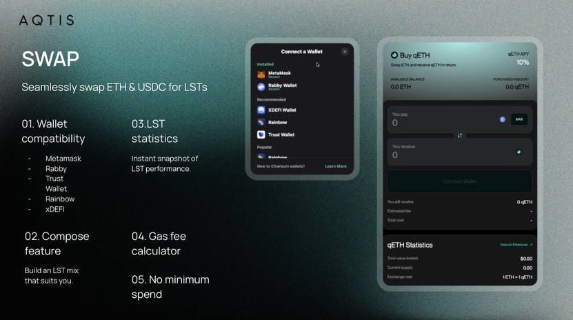The $AQTIS team is actively developing innovative swap functionalities. Here's a glimpse of what's coming: 🔸️ Interoperability with MM, Rabby, and other platforms 🔸️ Effortlessly exchange $ETH & $USDC for various LSTs 🔸️Instantaneous snapshots of LST performances for…